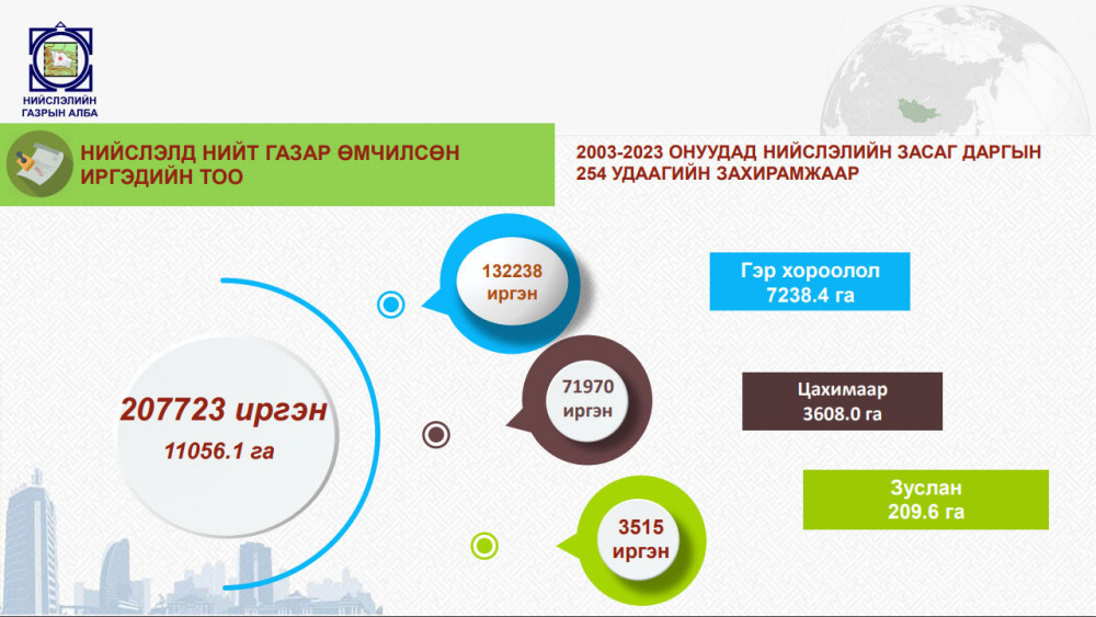Газрын гэрчилгээ, гэрээ, кадастрын зураг, лавлагааг хоёр минутын дотор ...